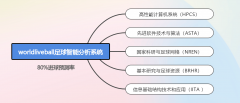 <b>东西更多是帮帮我们更好地舆解角逐</b>