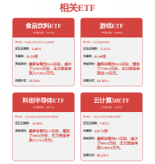 域呈现加快扩张态势