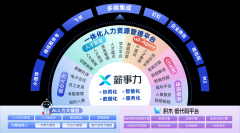 <b>共创共赢AI大时</b>