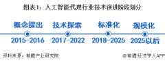 投入取专利结构是权衡手艺合作力的焦点目标